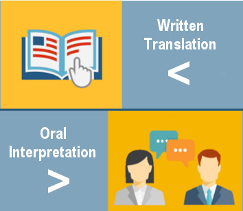 Translation - Interpretation